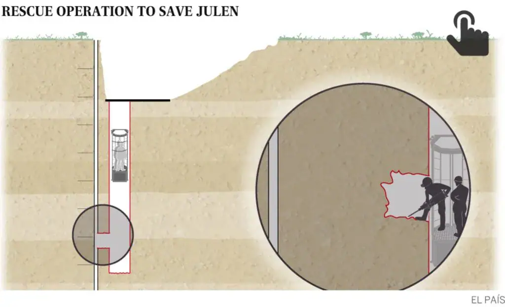Tragic news for toddler trapped in 360ft deep well for 10 days – parents left devastated